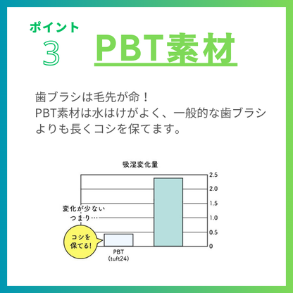 タフト24 歯ブラシ （S/MS/M/MH）5本セット